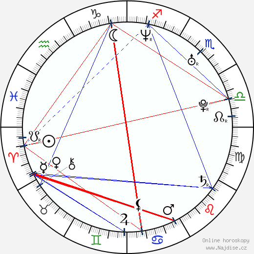 Corrado Fortuna wikipedie wiki 2023, 2024 horoskop