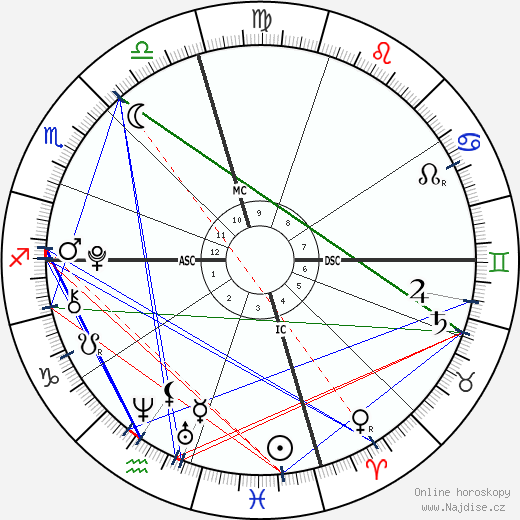 Corrina Grant Gill wikipedie wiki 2023, 2024 horoskop