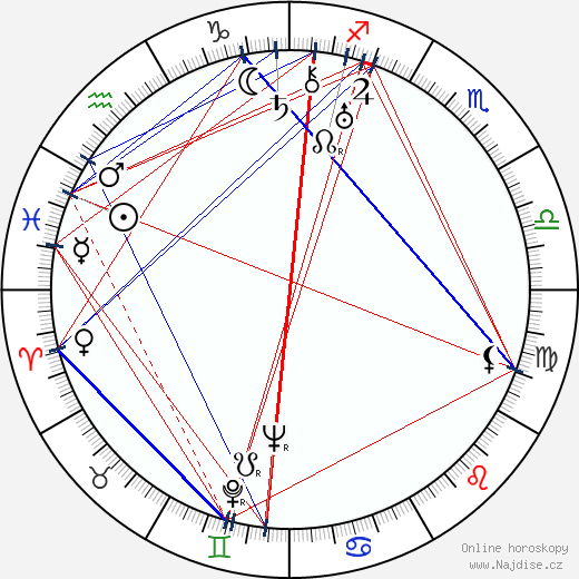 Costache Antoniu wikipedie wiki 2023, 2024 horoskop