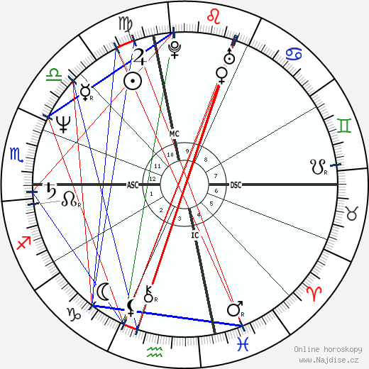 Costas Karamanlis wikipedie wiki 2023, 2024 horoskop