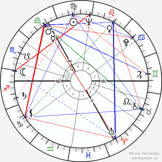 Countess Raine Spencer wikipedie wiki 2023, 2024 horoskop