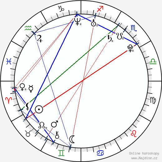 Courtnee Draper wikipedie wiki 2023, 2024 horoskop