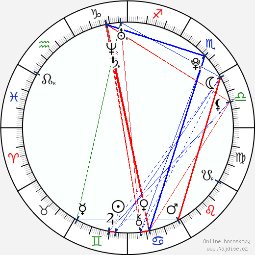 Courtney Halverson wikipedie wiki 2023, 2024 horoskop