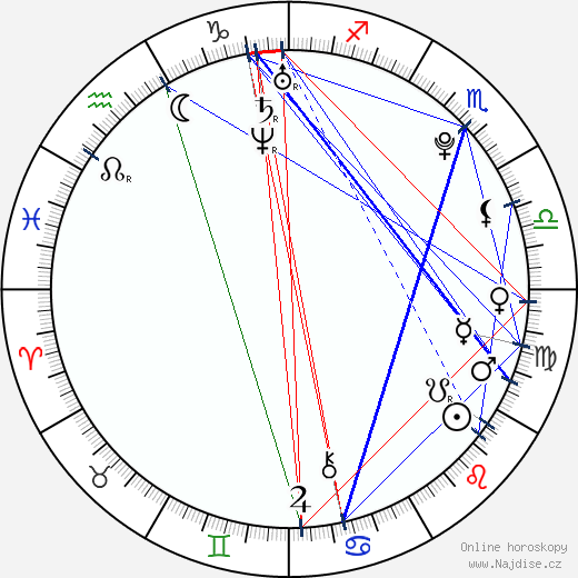 Courtney Hope wikipedie wiki 2023, 2024 horoskop