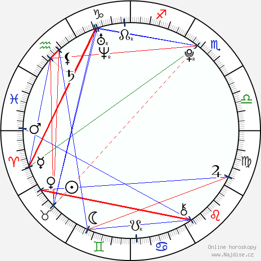 Courtney Jines wikipedie wiki 2023, 2024 horoskop