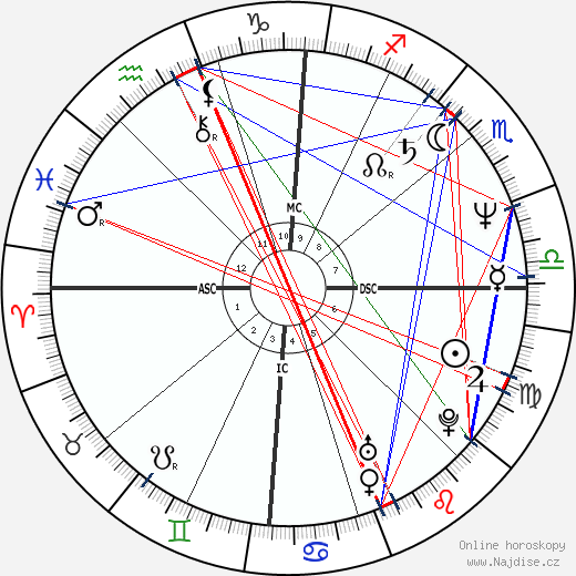 Courtney Kennedy Hill wikipedie wiki 2023, 2024 horoskop