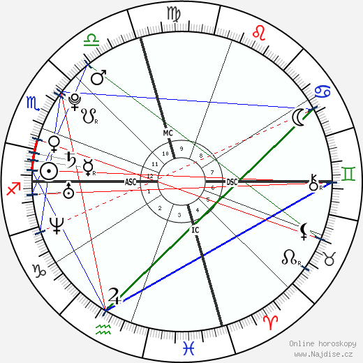 Courtney Leigh Robbins wikipedie wiki 2023, 2024 horoskop