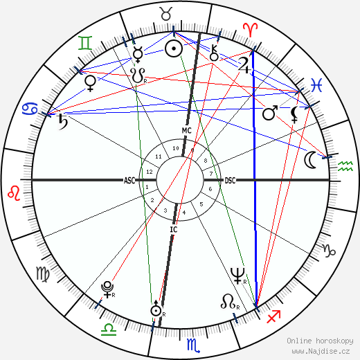 Courtney Schultz wikipedie wiki 2023, 2024 horoskop