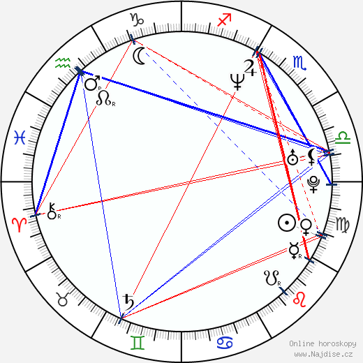 Courtney Solomon wikipedie wiki 2023, 2024 horoskop
