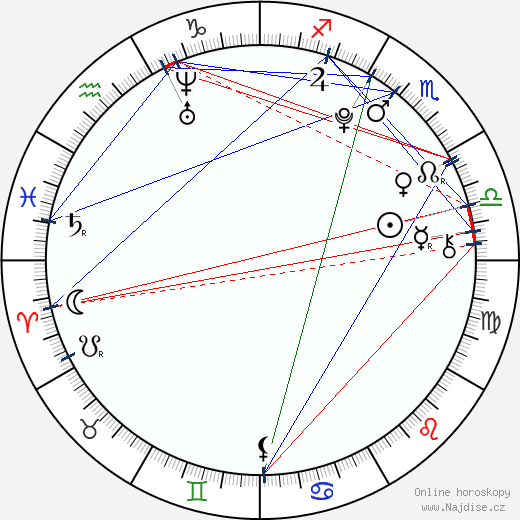 Courtney Taylor Burness wikipedie wiki 2023, 2024 horoskop