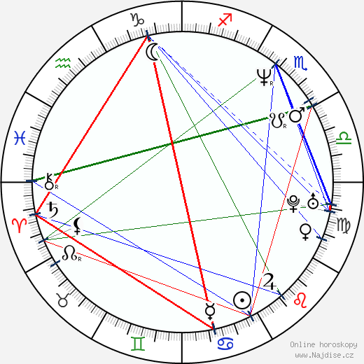 Courtney Taylor-Taylor wikipedie wiki 2023, 2024 horoskop
