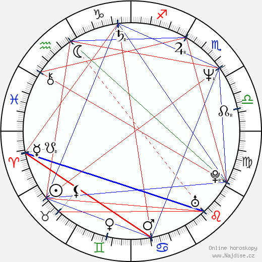 Craig Armstrong wikipedie wiki 2023, 2024 horoskop