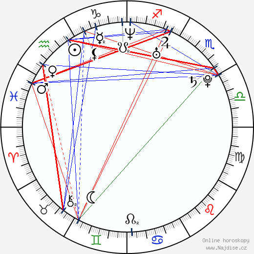 Craig Horner wikipedie wiki 2023, 2024 horoskop