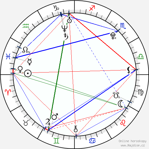 Craig Lamar Traylor wikipedie wiki 2023, 2024 horoskop