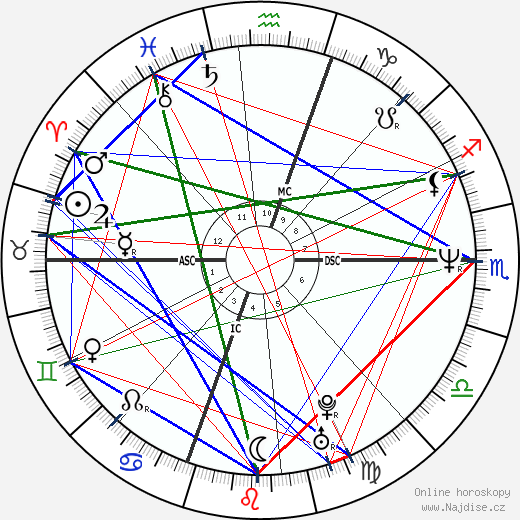 Crispin Glover wikipedie wiki 2023, 2024 horoskop