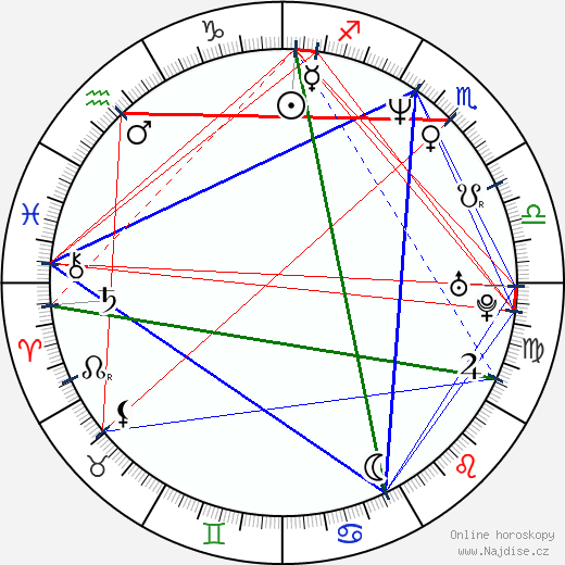 Criss Angel wikipedie wiki 2023, 2024 horoskop