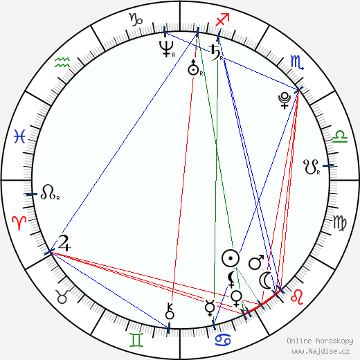 Cristina Kernan wikipedie wiki 2023, 2024 horoskop