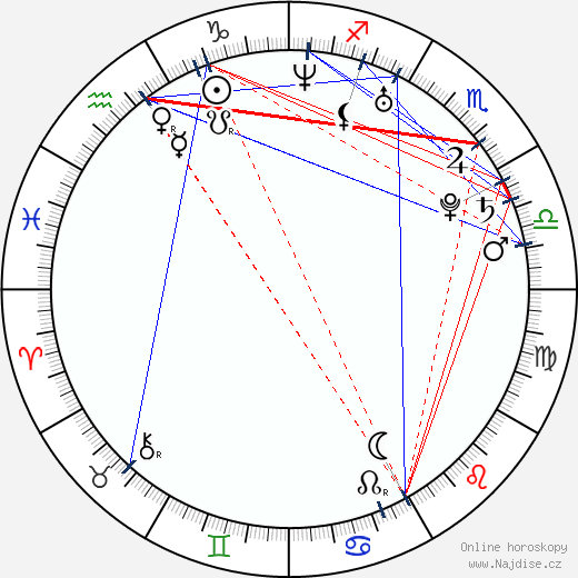 Cristina Lago wikipedie wiki 2023, 2024 horoskop