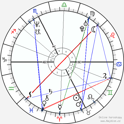 Cristina Lanzoni wikipedie wiki 2023, 2024 horoskop