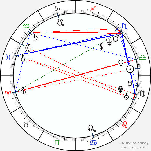 Cristina Marsillach wikipedie wiki 2023, 2024 horoskop