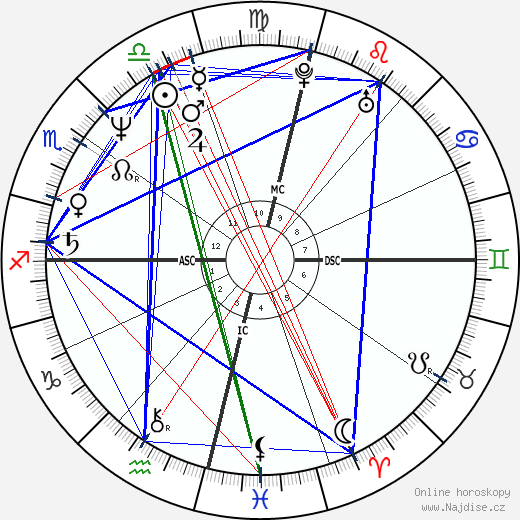Cristina Mullins wikipedie wiki 2023, 2024 horoskop