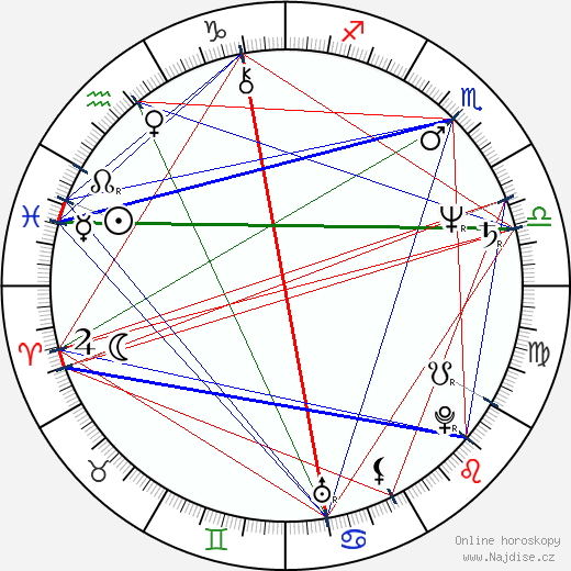 Cristina Raines wikipedie wiki 2023, 2024 horoskop