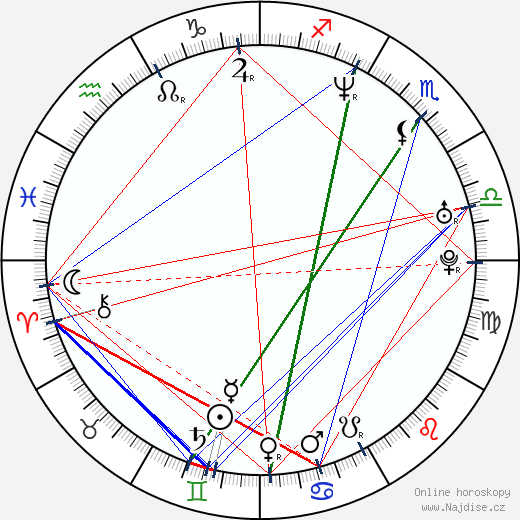 Cristina Scabbia wikipedie wiki 2023, 2024 horoskop