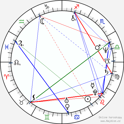 Cristobal Montoro Romero wikipedie wiki 2023, 2024 horoskop