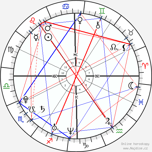Crystal Bowersox wikipedie wiki 2023, 2024 horoskop