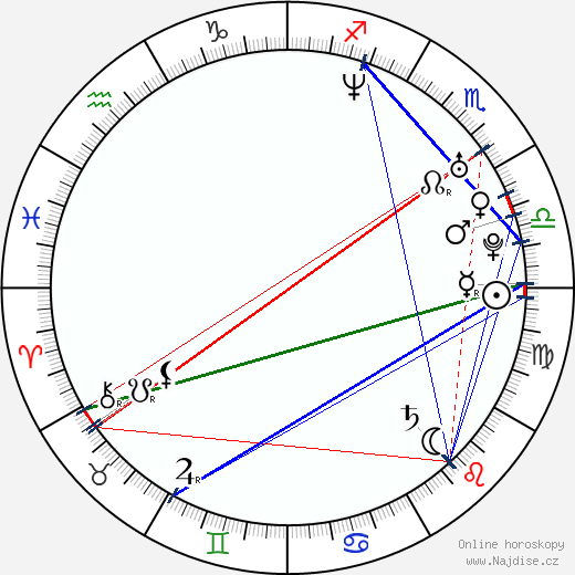 Crystal Cartwright wikipedie wiki 2023, 2024 horoskop