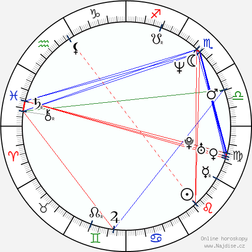 Crystal Chappell wikipedie wiki 2023, 2024 horoskop