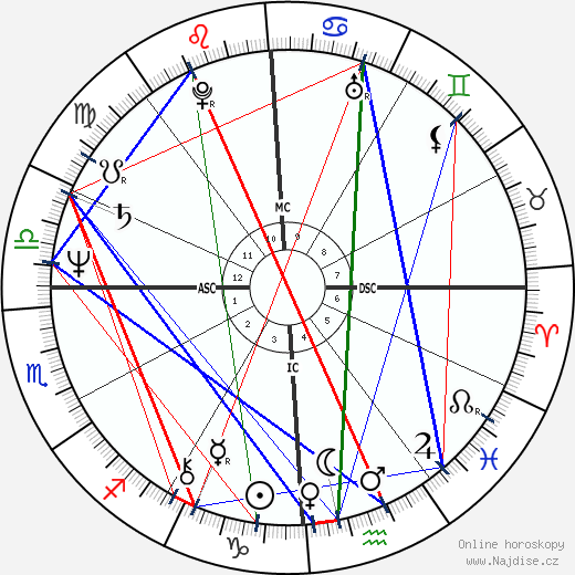 Crystal Gayle wikipedie wiki 2023, 2024 horoskop