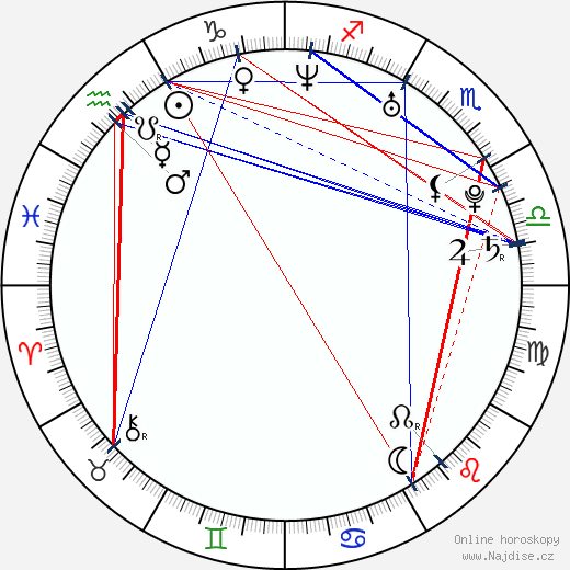 Crystal Lowe wikipedie wiki 2023, 2024 horoskop