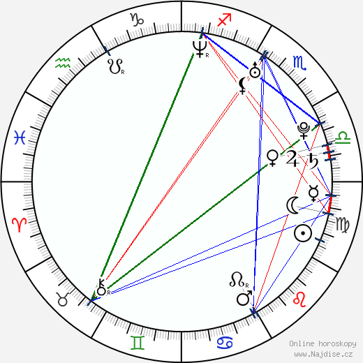 Csilla Barath-Bastaic wikipedie wiki 2023, 2024 horoskop