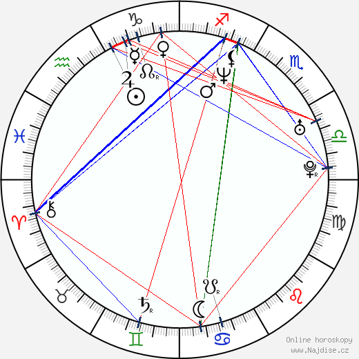 Cuauhtémoc Blanco wikipedie wiki 2023, 2024 horoskop
