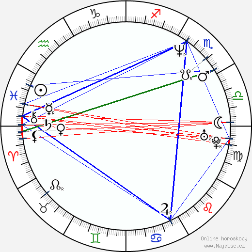 Currie Graham wikipedie wiki 2023, 2024 horoskop