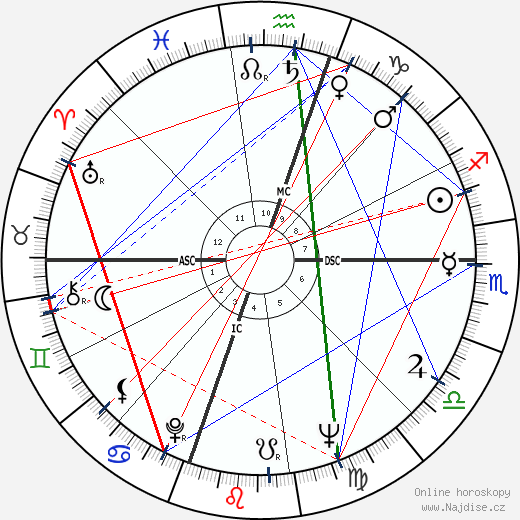 Curro Romero wikipedie wiki 2023, 2024 horoskop