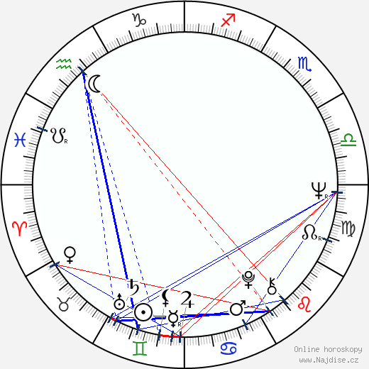 Curtis Mayfield wikipedie wiki 2023, 2024 horoskop