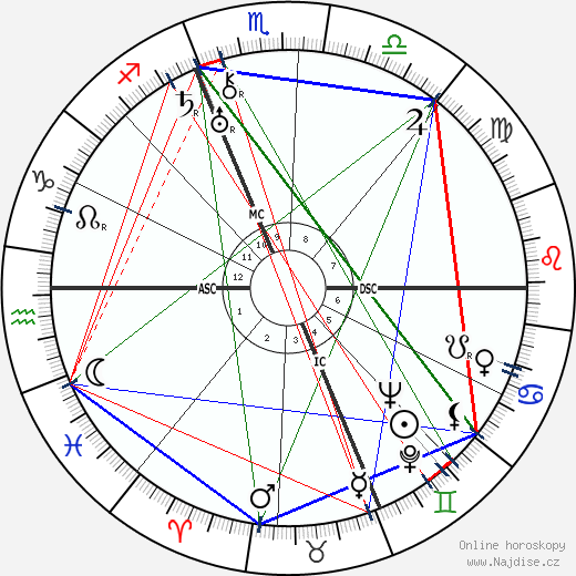 Curzio Malaparte wikipedie wiki 2023, 2024 horoskop
