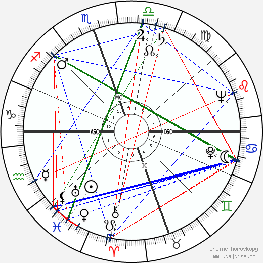 Cyd Charisse wikipedie wiki 2023, 2024 horoskop