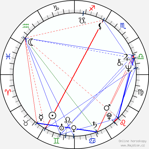Cynthia Adler wikipedie wiki 2023, 2024 horoskop
