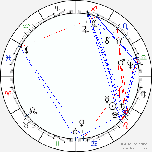 Cynthia Harrod-Eagles wikipedie wiki 2023, 2024 horoskop