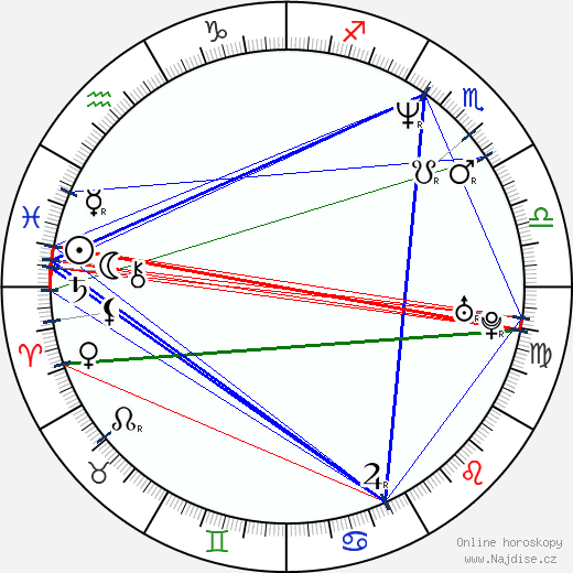 Cynthia Klithbo wikipedie wiki 2023, 2024 horoskop