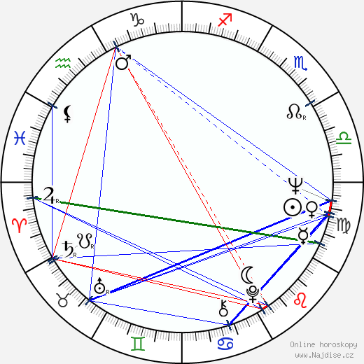 Cynthia Lennon wikipedie wiki 2021, 2022 horoskop