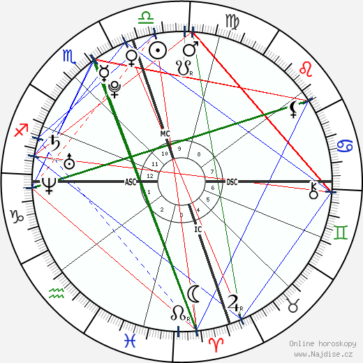 Cyrus Shepherd-Oppenheim wikipedie wiki 2023, 2024 horoskop