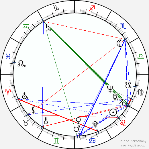 Czeslaw Lasota wikipedie wiki 2023, 2024 horoskop