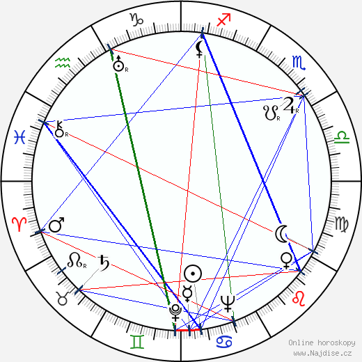 Czeslaw Milosz wikipedie wiki 2023, 2024 horoskop
