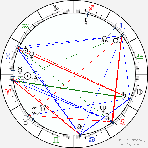 Czeslaw Mroczek wikipedie wiki 2023, 2024 horoskop