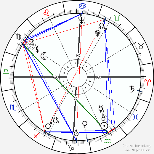 D. Helder Camara wikipedie wiki 2023, 2024 horoskop
