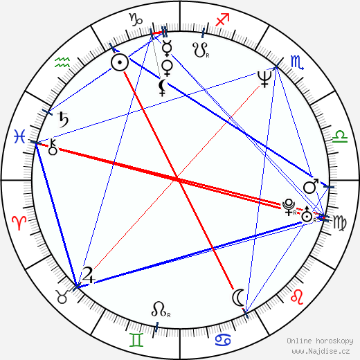 D. J. Caruso wikipedie wiki 2023, 2024 horoskop
